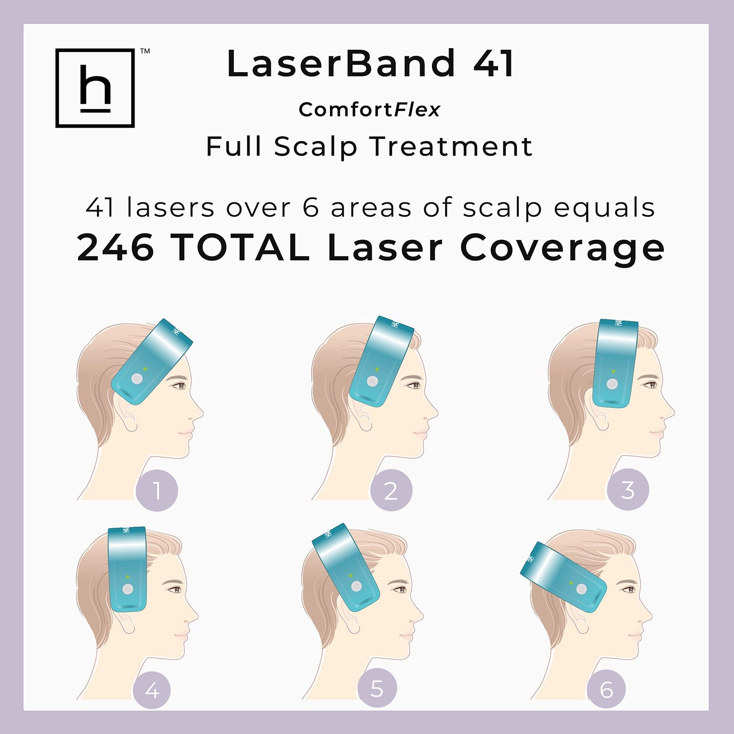 コスメ/ヘルスケア HAIRMAX LASER BAND 41 Hairmax® LaserBand 41 - ComfortFlex – Hairmax Australia