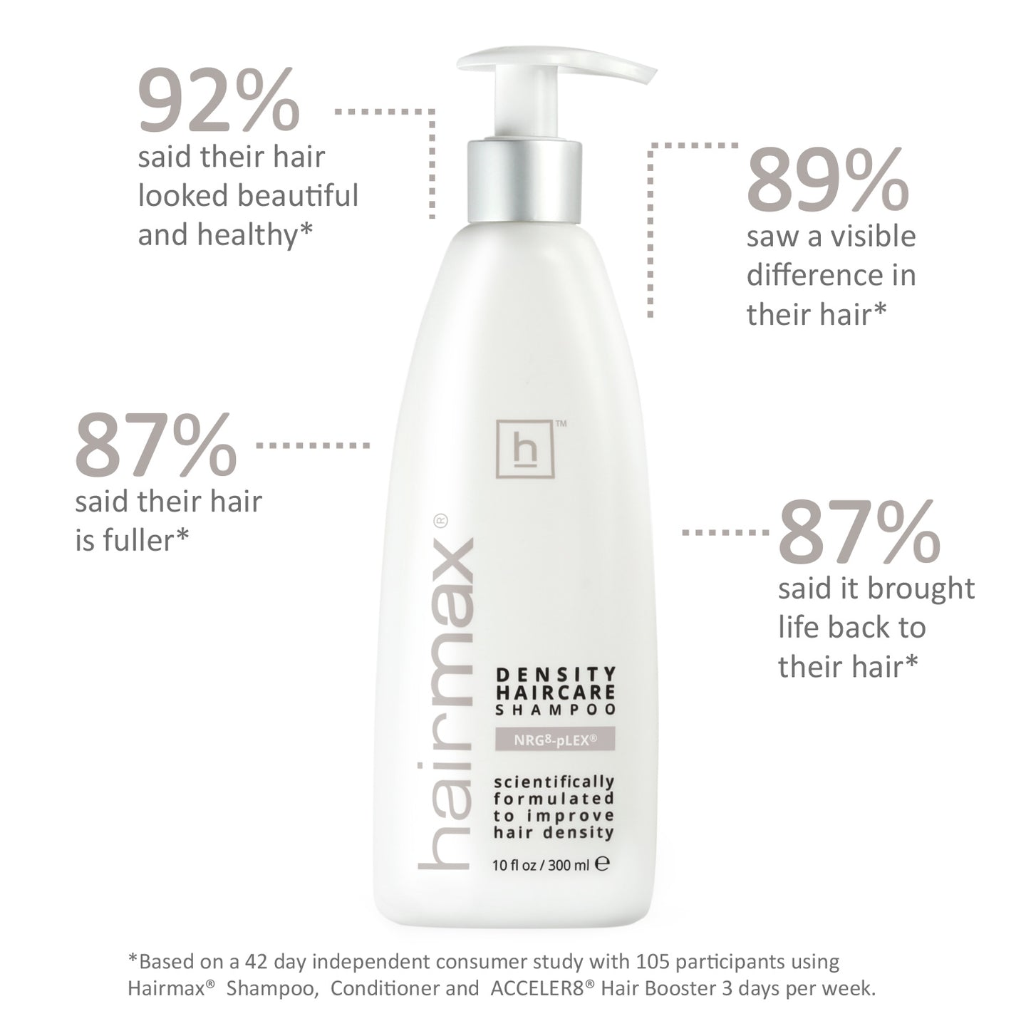 LaserBand 82 Essential Hair Growth Bundle