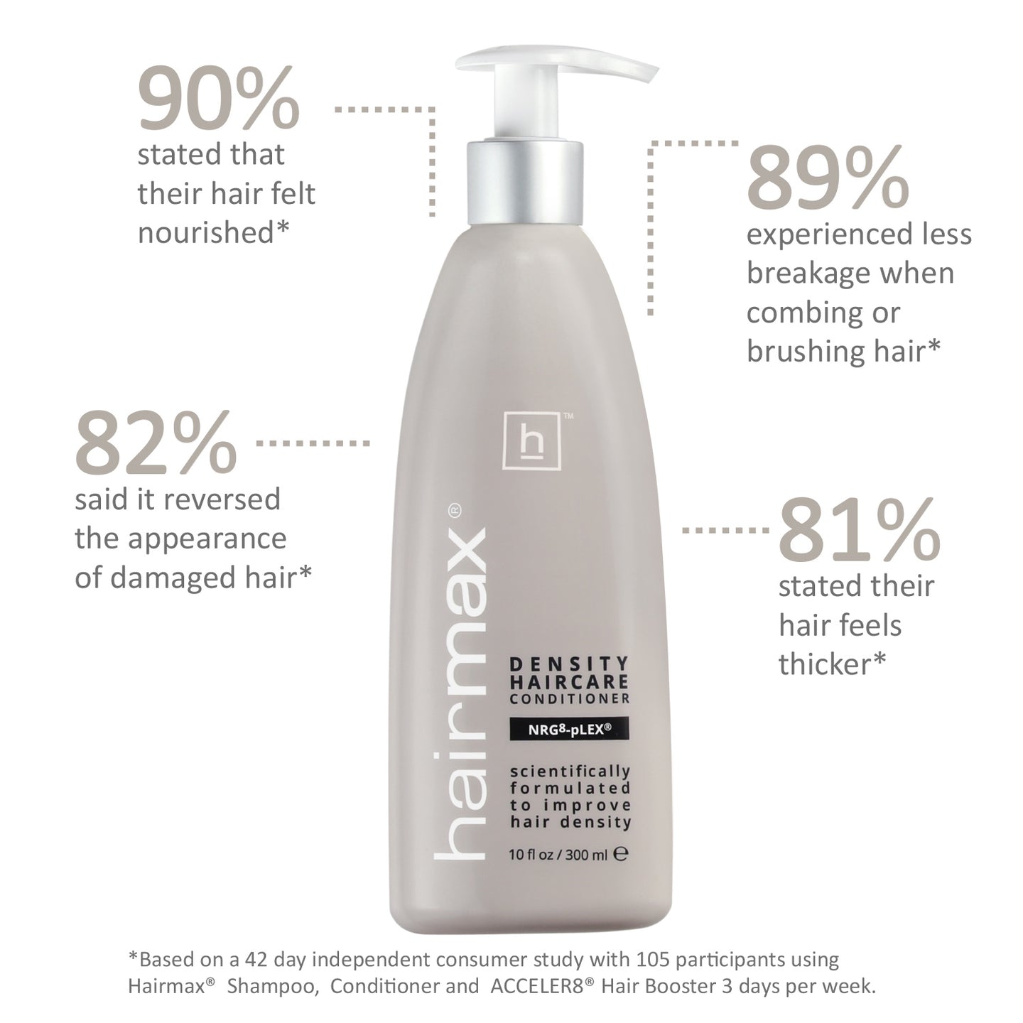 LaserBand 82 Essential Hair Growth Bundle