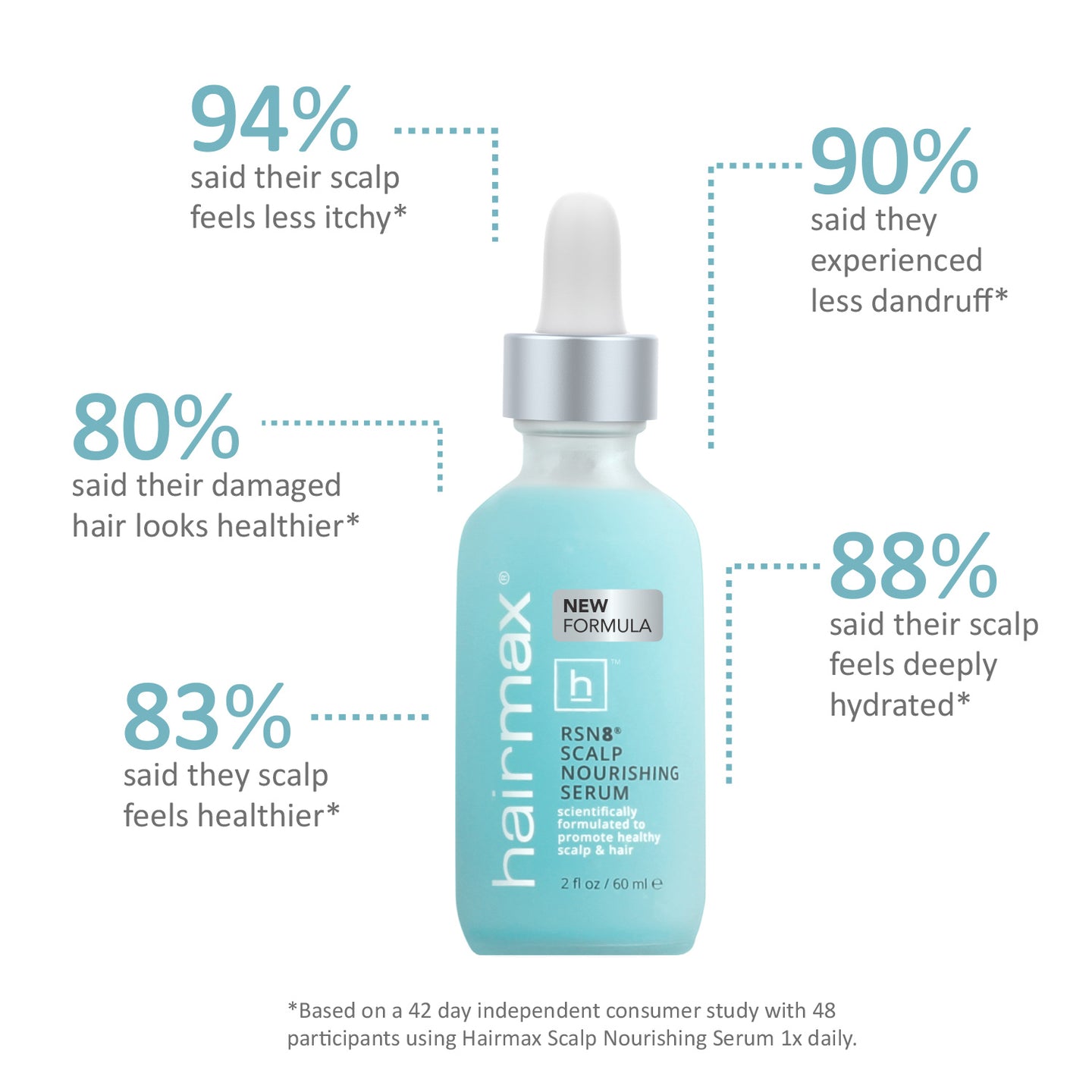 LaserBand 82 Essential Hair Growth Bundle