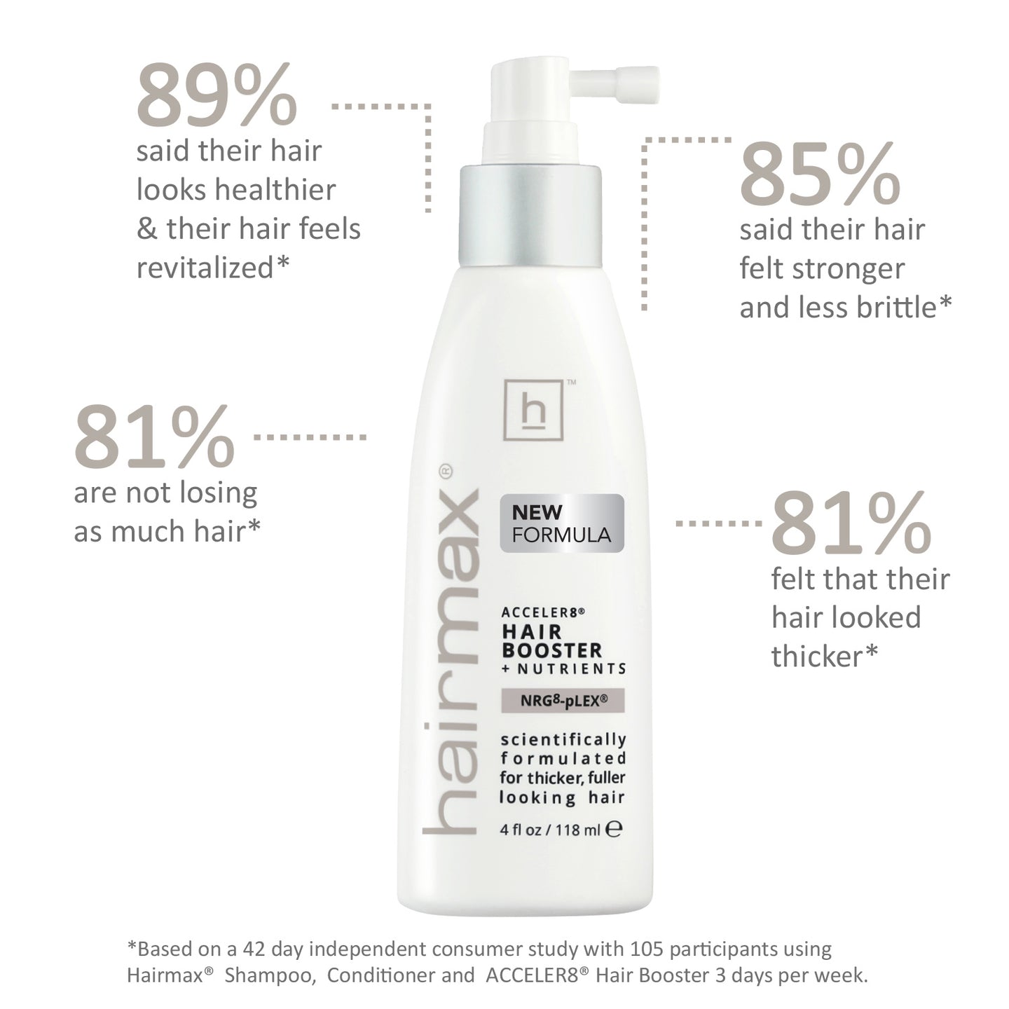 LaserBand 82 Essential Hair Growth Bundle
